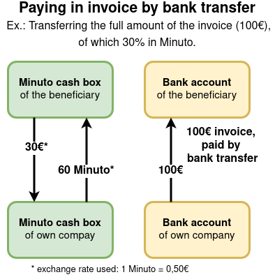 minuto-cash-box-bank-transfer-en.png