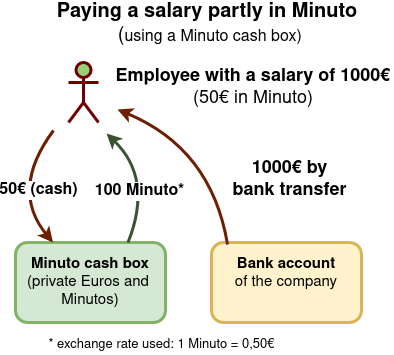 minuto-cash-box-salary-en.png